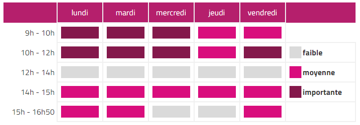 téléphone heures d'affluence