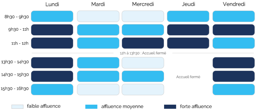 planning standard téléphonqiue