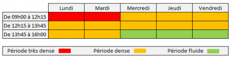 planning standard téléphonique surcharge