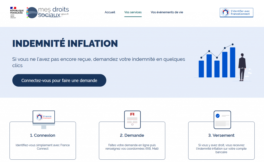 reclamer-prime-inflation-non-recue | Pension de reversion indemnité inflation versement demande